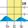 Rocky Hill tide chart for Tuesday, March 18, 2025
