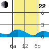 Rocky Hill tide chart for Saturday, March 22, 2025