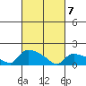 Rocky Hill tide chart for Friday, March 7, 2025