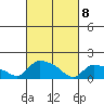 Rocky Hill tide chart for Saturday, March 8, 2025
