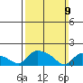 Rocky Hill tide chart for Sunday, March 9, 2025