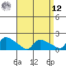 Rocky Hill tide chart for Saturday, April 12, 2025