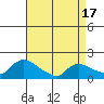 Rocky Hill tide chart for Thursday, April 17, 2025