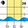 Rocky Hill tide chart for Sunday, April 20, 2025