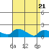 Rocky Hill tide chart for Monday, April 21, 2025