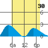 Rocky Hill tide chart for Wednesday, April 30, 2025