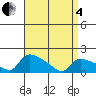 Rocky Hill tide chart for Friday, April 4, 2025