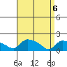 Rocky Hill tide chart for Sunday, April 6, 2025
