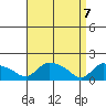 Rocky Hill tide chart for Monday, April 7, 2025
