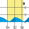 Rocky Hill tide chart for Wednesday, April 9, 2025