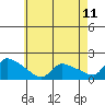 Rocky Hill tide chart for Sunday, May 11, 2025