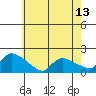 Rocky Hill tide chart for Tuesday, May 13, 2025