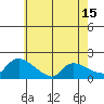Rocky Hill tide chart for Thursday, May 15, 2025