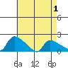 Rocky Hill tide chart for Thursday, May 1, 2025