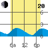 Rocky Hill tide chart for Tuesday, May 20, 2025