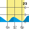 Rocky Hill tide chart for Friday, May 23, 2025