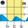 Rocky Hill tide chart for Monday, May 26, 2025