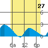 Rocky Hill tide chart for Tuesday, May 27, 2025
