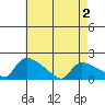 Rocky Hill tide chart for Friday, May 2, 2025
