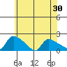 Rocky Hill tide chart for Friday, May 30, 2025
