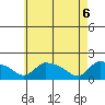 Rocky Hill tide chart for Tuesday, May 6, 2025