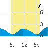 Rocky Hill tide chart for Wednesday, May 7, 2025