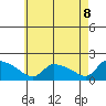 Rocky Hill tide chart for Thursday, May 8, 2025