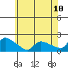 Rocky Hill tide chart for Tuesday, June 10, 2025