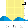 Rocky Hill tide chart for Thursday, June 12, 2025