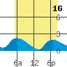 Rocky Hill tide chart for Monday, June 16, 2025
