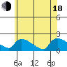 Rocky Hill tide chart for Wednesday, June 18, 2025