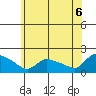 Rocky Hill tide chart for Friday, June 6, 2025