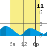 Rocky Hill tide chart for Friday, July 11, 2025