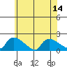Rocky Hill tide chart for Monday, July 14, 2025