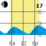 Rocky Hill tide chart for Thursday, July 17, 2025