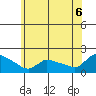Rocky Hill tide chart for Sunday, July 6, 2025