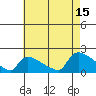 Rocky Hill tide chart for Friday, August 15, 2025