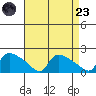 Rocky Hill tide chart for Saturday, August 23, 2025