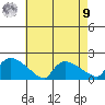 Rocky Hill tide chart for Saturday, August 9, 2025
