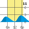Rocky Hill tide chart for Thursday, September 11, 2025
