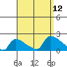 Rocky Hill tide chart for Friday, September 12, 2025