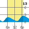 Rocky Hill tide chart for Saturday, September 13, 2025