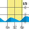 Rocky Hill tide chart for Monday, September 15, 2025