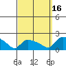 Rocky Hill tide chart for Tuesday, September 16, 2025
