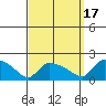 Rocky Hill tide chart for Wednesday, September 17, 2025