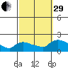 Rocky Hill tide chart for Monday, September 29, 2025