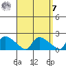 Rocky Hill tide chart for Sunday, September 7, 2025