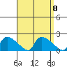 Rocky Hill tide chart for Monday, September 8, 2025