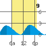Rocky Hill tide chart for Tuesday, September 9, 2025