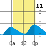 Rocky Hill tide chart for Saturday, October 11, 2025